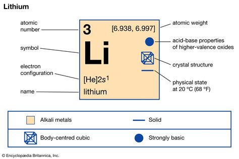 how many protons do lithium have|Chemistry of Lithium (Z=3) .